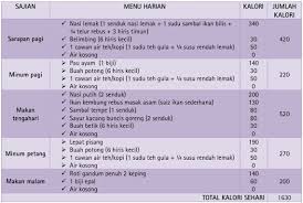 Adakah anda prihatin tentang berat badan dan kesihatan anda? Jadual Pemakanan Diet Seimbang Diet Diet Loss Diet Diary