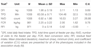 Frontiers Genetic Architecture Of Feeding Behavior And