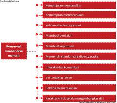 6.3 luaran penelitian luaran wajib dari penelitian produk terapan ini adalah: Bab Vi Wirausaha Produk Peralatan Teknologi Terapan Kelas 12 Sma Ma Smk Prakarya