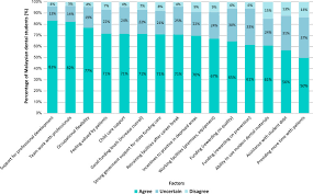 The company also distributes machinery spare parts. Career Expectations And Influences Among Dental Students In Malaysia Sciencedirect