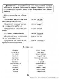 правила русского языка 5 класс в таблицах и схемах Grammatika Russkogo Yazyka V Tablicah I Shemah 5 11 Klass Obsuzhdenie Na Liveinternet Rossijskij Servis Pravila Pravopisaniya Grammaticheskie Uroki Uchebnyj Plan