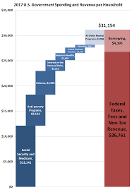 the arch of u s government spending mygovcost