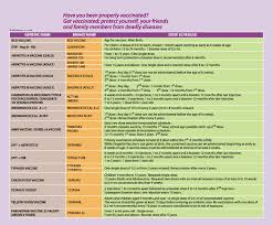 38 useful immunization vaccination schedules pdf