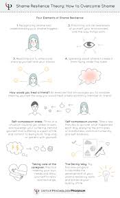 Shame Resilience Theory How To Overcome Shame Resilience Activities Therapy Worksheets Psychoeducation