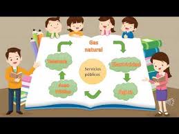 The term comunidades históricas refers to galicia, catalonia and the basque country, which for reasons of history and language consider themselves to some extent separate from the rest of spain. Necesidades Y Servicios De La Comunidad Youtube