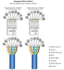 Each pair is easily identified by one of four primary colors and is intended to carry a signal and its return. Can I Mix Cat 5 And Cat 6 Super User