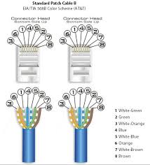 Cat6 can provide up to 10 gigabit speeds at 250mhz. Can I Mix Cat 5 And Cat 6 Super User