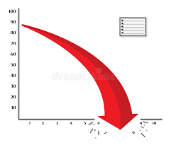 Negative Growth Stock Illustrations 1 339 Negative Growth