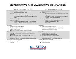 Guide to top differences between qualitative vs quantitative data. Quantitative And Qualitative Data Collection