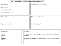 21st Century Science Chemistry 9 1 C6 Revision Mind Map Science Chemistry Mind Map Chemistry Revision