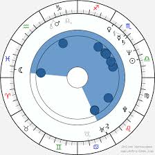 Rekha Birth Chart Horoscope Date Of Birth Astro