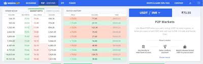 Wazirx escrows the crypto for safekeeping during the transaction. How To Use Wazirx To Buy Or Sell Cryptocurrencies Techcrook