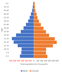 Temukan info lowongan pekerjaan menarik dan terbaru mei 2021 di dki jakarta hanya di jobs.id. The Population Pyramid Of Dki Jakarta 2000 In Thousands Source The Download Scientific Diagram