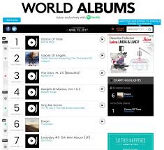 Girls Day Appears On Billboards World Album Chart For