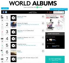 girls day appears on billboards world album chart for