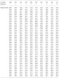 bench press workout chart onepotprojects com