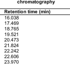 Image result for Manniophyton