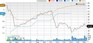 Is Bristol Myers Bmy A Solid Pick For Value Investors