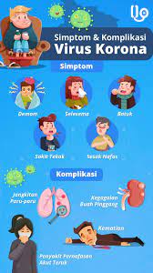 Oleh kerana itu, pengesanan dan diagnosis awal bagi virus covid 19 menjadi agak mencabar kerana kebanyakan. Perut Sakit Tiba Tiba Adakah Ini Petanda Covid 19 Atau Gastrousus