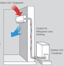 Everybody knows that reading fujitsu mini split install manual is helpful, because we can get too much info online from your resources. Fujitsu Ductless Mini Split Install In Minnesota Metro Heating Cooling