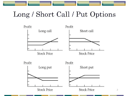 However, there is risk involved in options trading. Chapter 3 Insurance Collars And Other Strategies Ppt Video Online Download