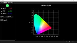 Interactive Cie Chromaticity Diagram For Windows 10