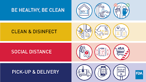Daydream educations kitchen safety poster is a colourful and engaging wall chart that teaches users about the dangers of the kitchen. Best Practices For Retail Food Stores Restaurants And Food Pick Up Delivery Services During The Covid 19 Pandemic Fda