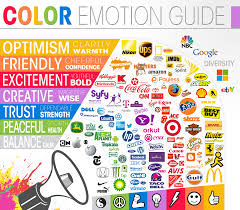 The Psychology Of Color In Logo Design The Logo Company
