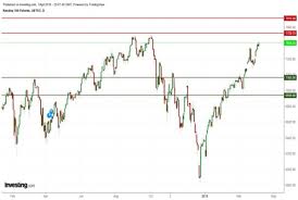 Technical Research Briefing Nasdaq 100 Futures Nq