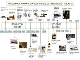 Actividad Con La Linea Del Tiempo Sobre Los Inventos De La Revolucion Industrial Revolucion Industrial Linea Del Tiempo Revolucion