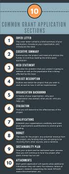 Every Grant Out There Is A Little Different But There Are Also A Lot Of Common Grant Sections Knowing The Various Grant Sections Can Hel Foundation Grants Grant Writing Nonprofit Fundraising