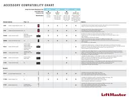 accessory compatibility chart manualzz com