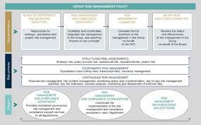 Financial management programs are designed to teach individuals about the management of money and how this can help a business reach specific goals. Risk Management