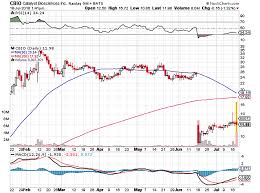 Catalyst Biosciences Elucidating The Latest Clinical