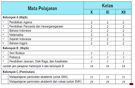 Cara cepat membuat jadwal mingguan bulanan dan tahunan di ms excel 2010 silahkan anda klik link tentang tutorial contoh jadwal kegiatan dengan bar chart yang ada di bawah ini. Laporan Kegiatan Workshop Penerapan Kurikulum 2013 Sma Smk Kabupaten Banjarnegara Baturaden Purwokerto 19 20 Januari 2013 Agussaefudin