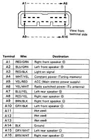 Wiring diagram 94 honda civic. Honda Car Radio Stereo Audio Wiring Diagram Autoradio Connector Wire Installation Schematic Schema Esquema De Conexiones Stecker Konektor Connecteur Cable Shema