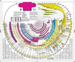 Lccn 2015045545 | isbn 9780801017124 (pbk.) subjects: Amazing Bible Timeline With World History Easily See 6017 Years Of Biblical And World History Together