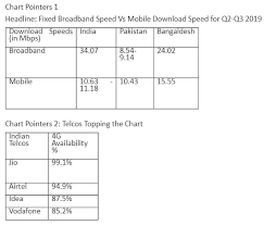 Pakistan 4g India Ranks Ahead Of Bangladesh Pakistan On