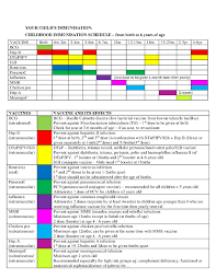 Not to mention ignoring the right to informed consent. Vaccine For Newborn Baby Chart Newborn Baby