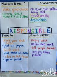 Just 23 Totally Perfect 4th Grade Anchor Charts Weareteachers