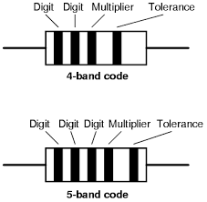 resistor color codes color codes electronics textbook