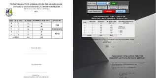 Portal pajsk diwujudkan oleh kementerian pendidikan malaysia (kpm) untuk menyediakan satu platform pentaksiran aktiviti kokurikulum yang standard bagi semua sekolah rendah dan sekolah menengah. Pajsk Sistem Pengurusan Kokurikulum Men Ren