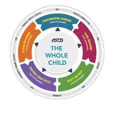 Ascd Association For Supervision And Curriculum Development Is Dedicated To Excellence In Teaching Journals Curriculum Development Reading Fluency Activities