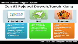 Selangor dibahagikan kepada beberapa buah daerah dan setiap daerah dibahagikan kepada beberapa mukim (subdaerah/subdistrict). Zon 5s Pejabat Daerah Tanah Klang