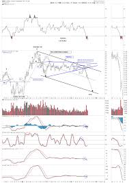 Late Friday Night Charts Some Long Term Gold And Currency