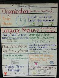 i like this great idea to be the anchor chart for all