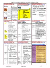 Nota sejarah tingkatan 4 cikgu sarapa ismail @ mrsm pengkalan. 2019 T5b6 Nota Poket Group123sejspm