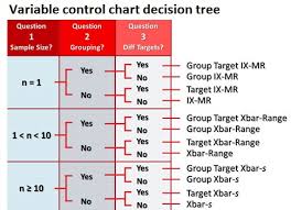 Control Engineering Selecting The Right Control Chart