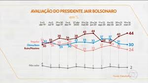 Nhóm bốc thăm vòng loại thứ 3 world cup 2022: Datafolha 54 Reprovam Desempenho De Bolsonaro Na Pandemia 22 Aprovam Politica G1