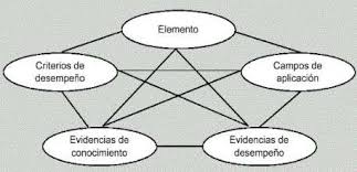 Resultado de imagen para cuales son las caracteristicas de la tecnica